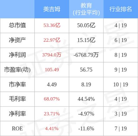 北京美吉姆早教中心价格