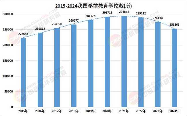 2025年早教市场分析