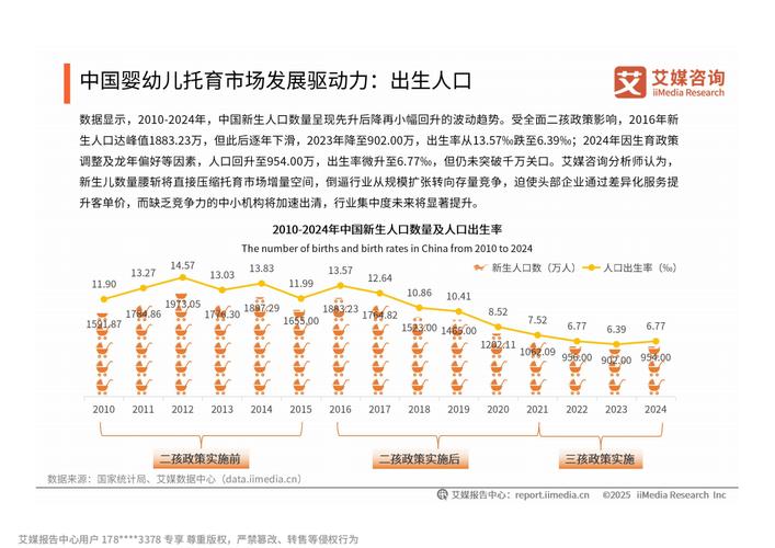 2025年早教市场分析