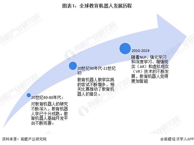 2025年早教市场分析