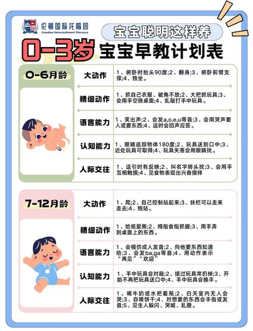 做早教这行需要准备什么