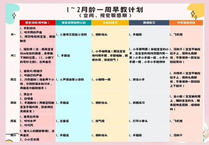 16个月宝宝的早教内容