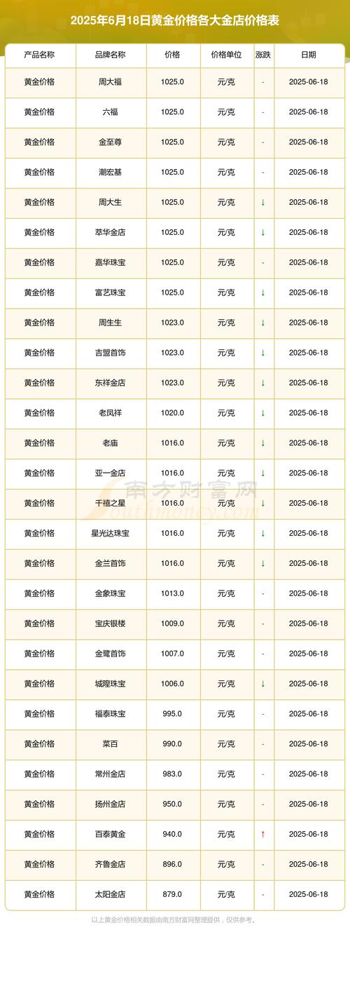 2025金宝贝早教价格