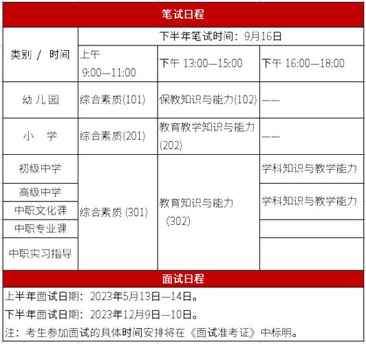 小学教师资格证英语面试考什么