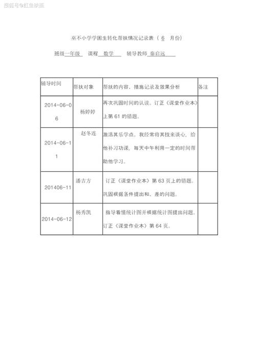 小学数学学困生转化情况记录表
