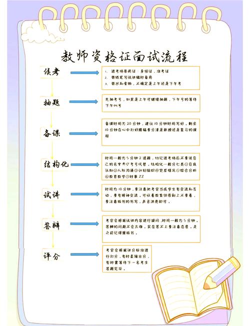 中小学教师资格考试网面试时间