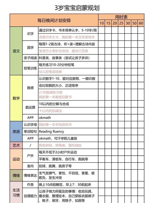 3岁的儿童早教有必要吗