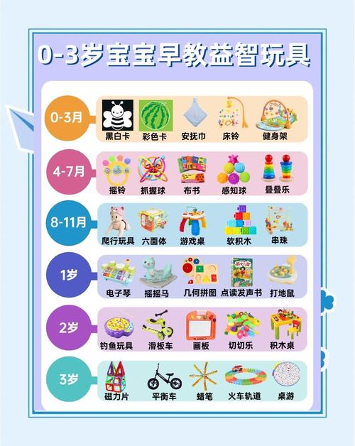 3岁的儿童早教有必要吗