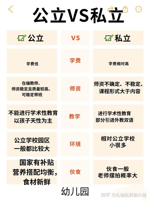 早教和幼儿园哪个前景好