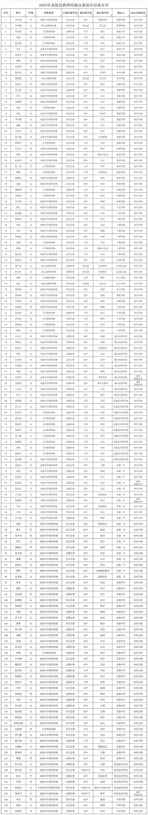 湖南中小学教师发展网登录平台