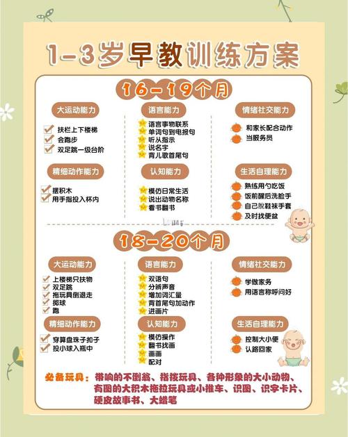 早教包括哪些方面的内容