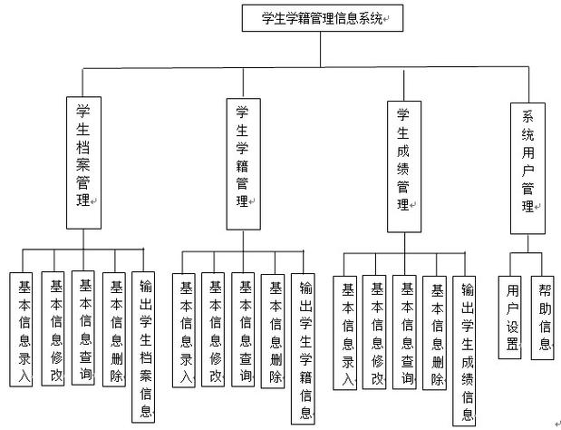 全国中小学生学籍信息管理系统