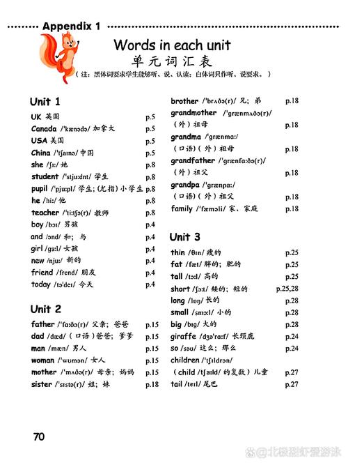 人教版小学三年级英语单词表