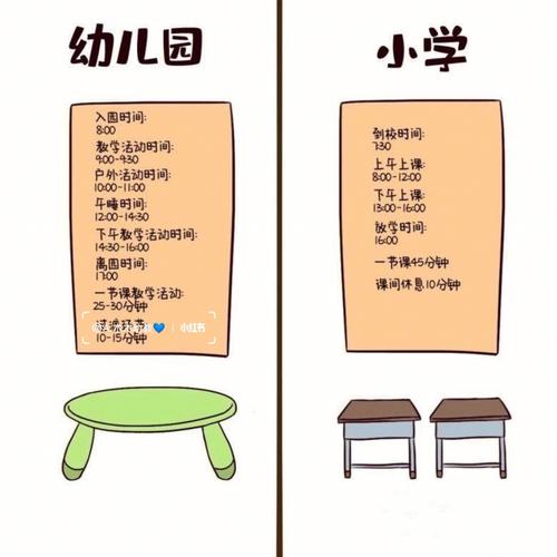 幼儿园教育与小学教育的区别
