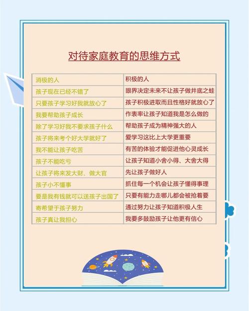 年轻父母早教观念调查