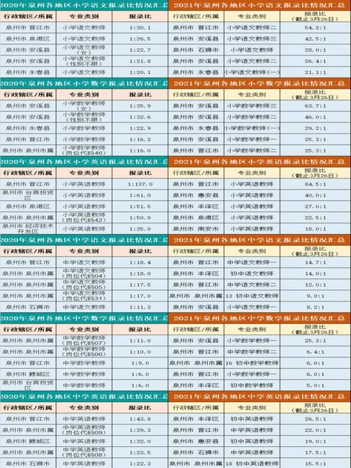 泉州早教招聘教师招聘