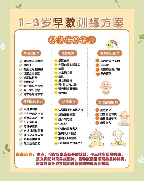 早教中心宝宝测评内容