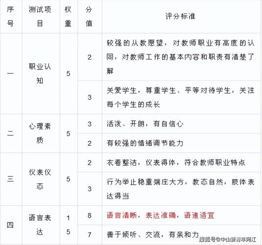 教师资格证小学英语面试视频