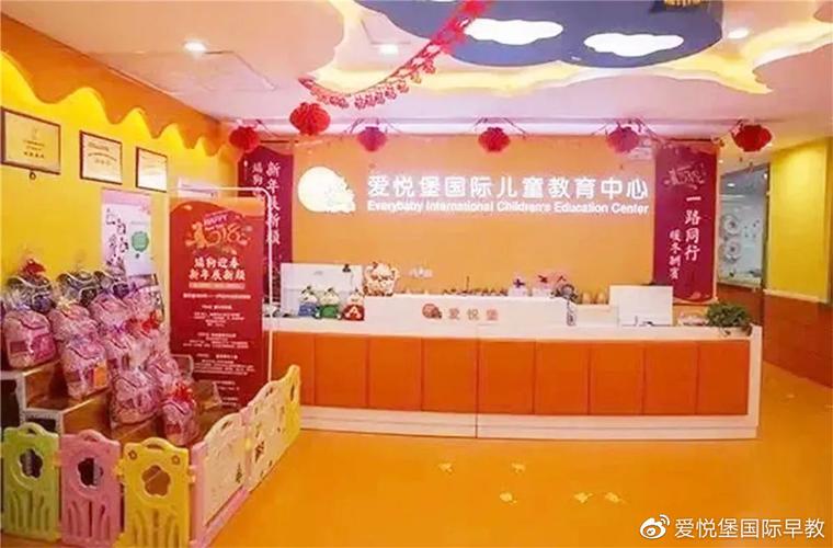 早教中心选址分析报告