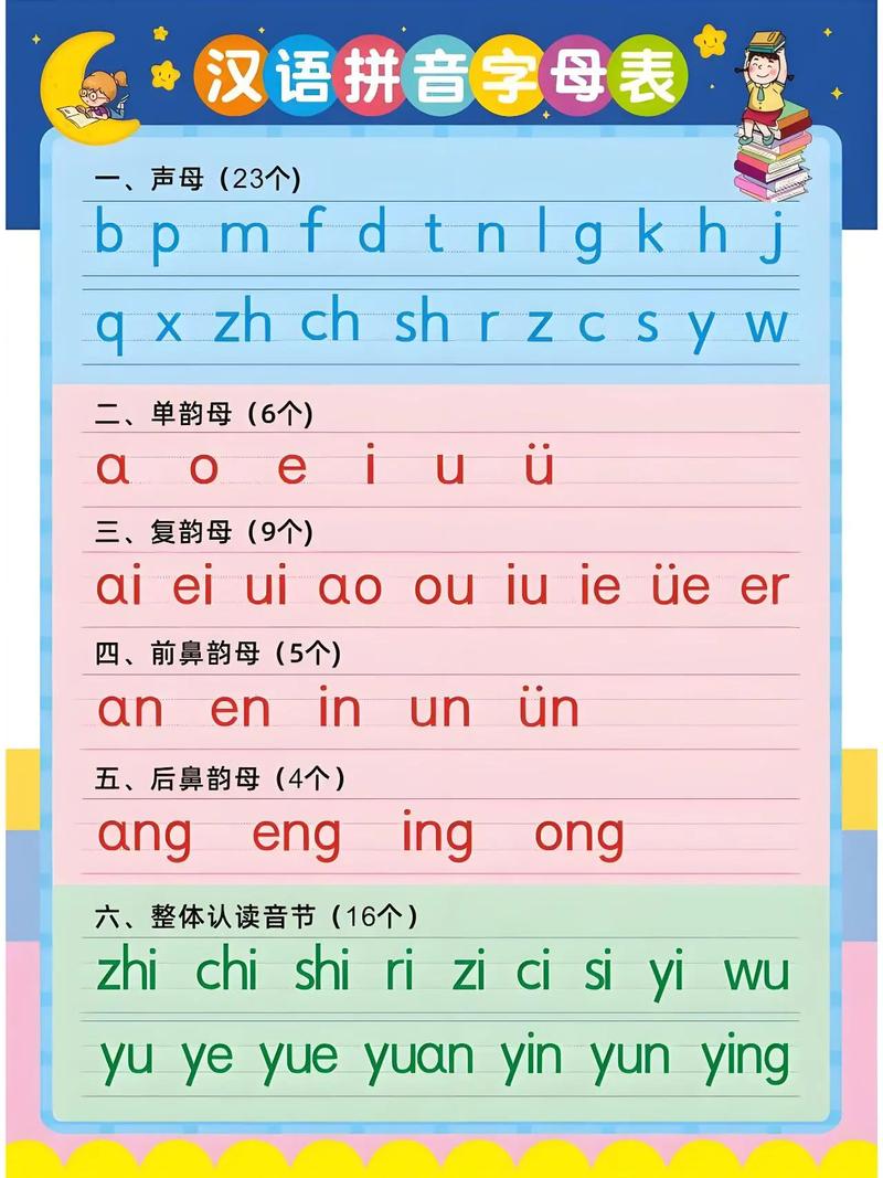 小学一年级拼音字母表大全集