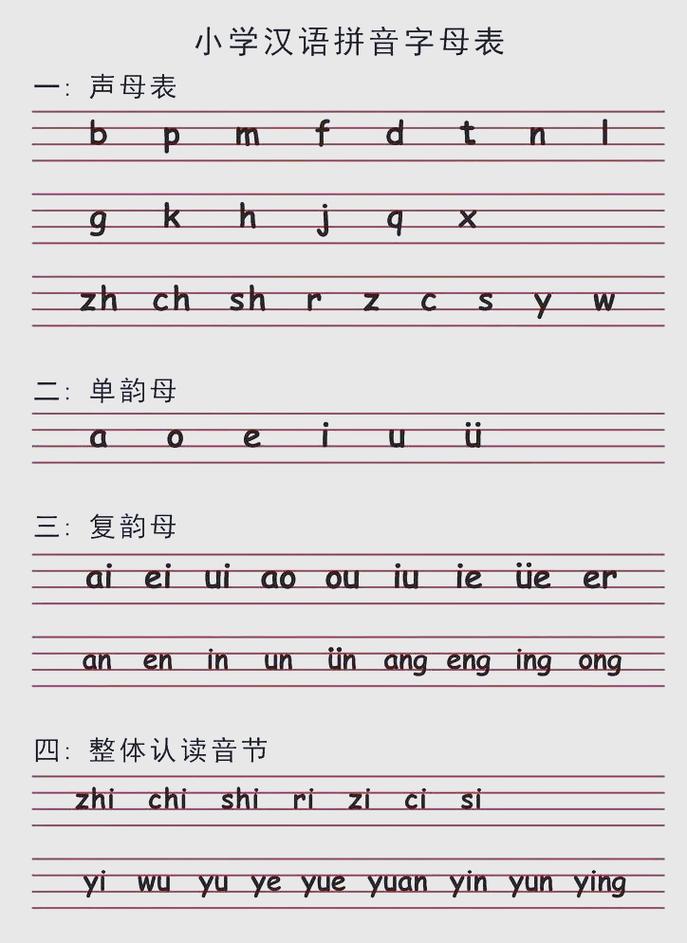 小学一年级拼音字母表大全集
