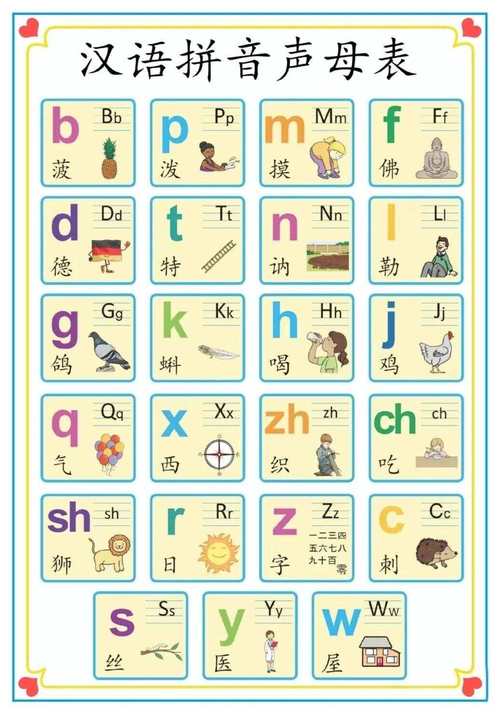 小学一年级拼音字母表大全集