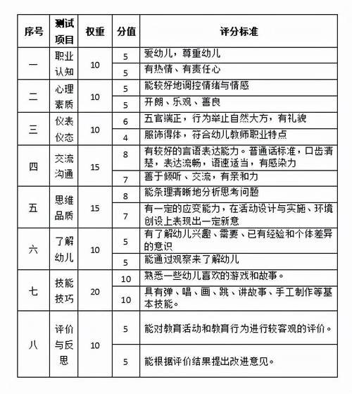 小学语文教师资格证面试流程