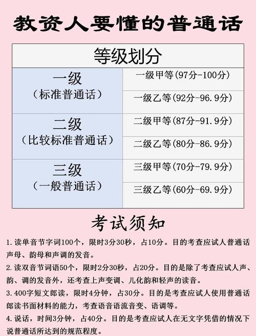 小学语文教师普通话等级要求