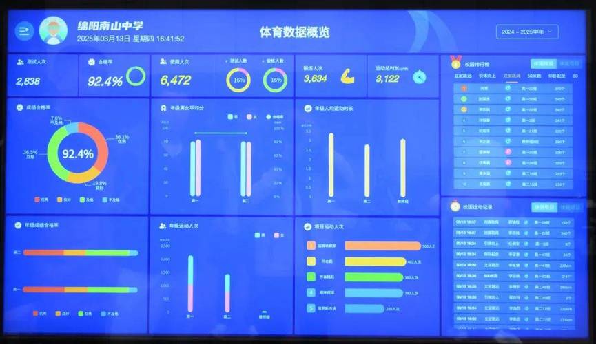 四川省中小学数字校园云平台