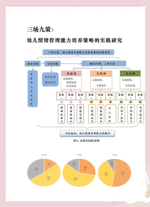 早教中心人员成本控制