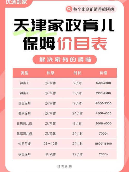 关于早教咨询顾问费用