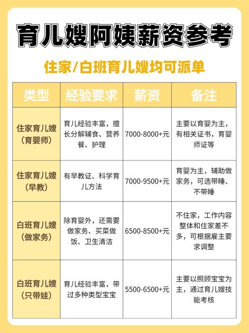 小孩早教怎么收费标准