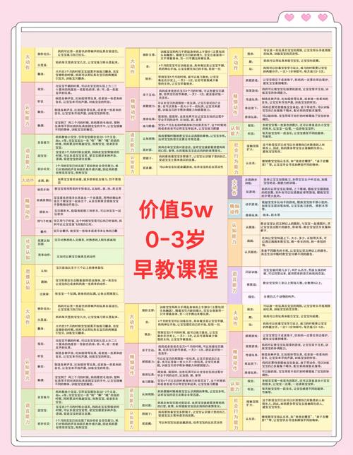 小孩早教怎么收费标准