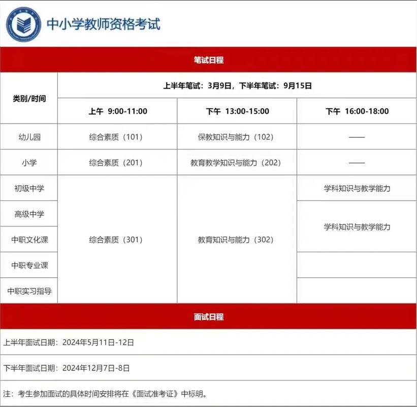 中小学教师资格考试面试报名
