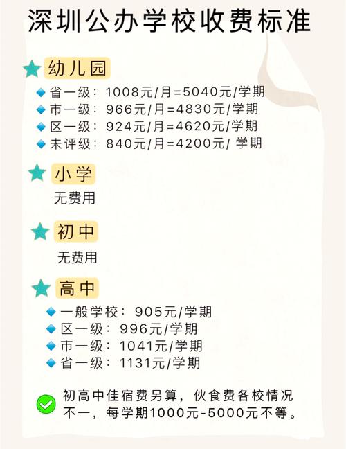 龙岩早教中心收费标准