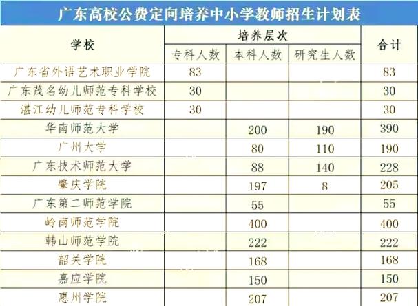 广东省中小学教师继续教育网