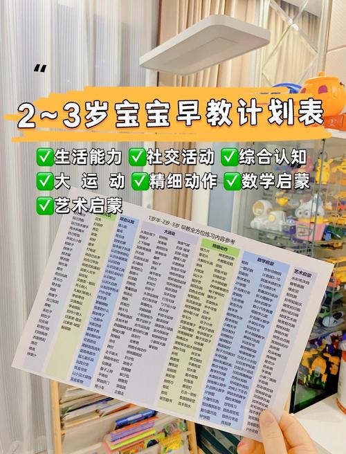 儿童早教几岁比较适合