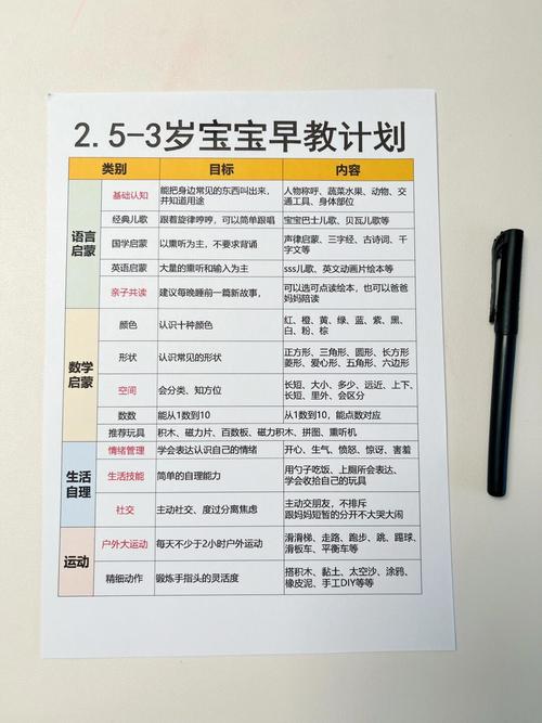 儿童早教几岁比较适合