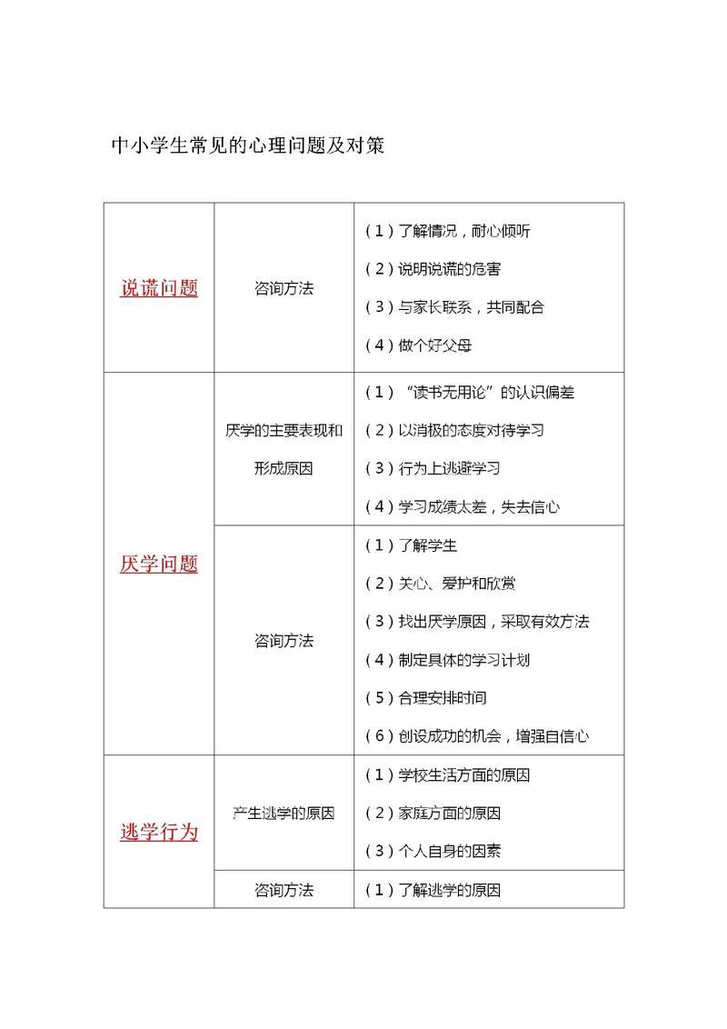 小学生常见心理问题及疏导