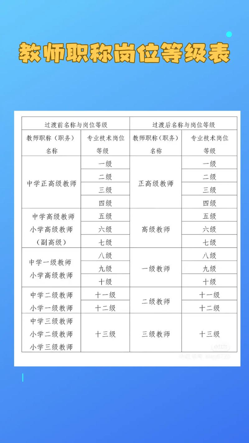 中小学二级教师是小学几级
