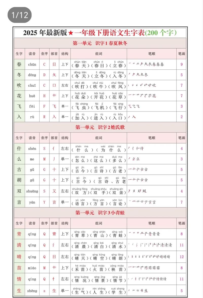 小学一年级下册语文生字表