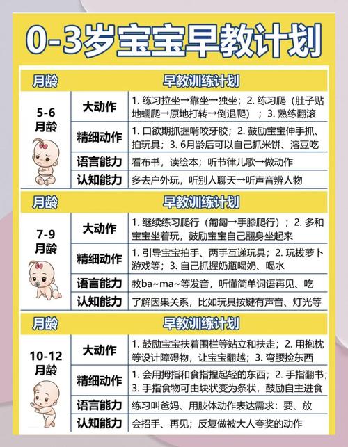 早教0计划 通知活动