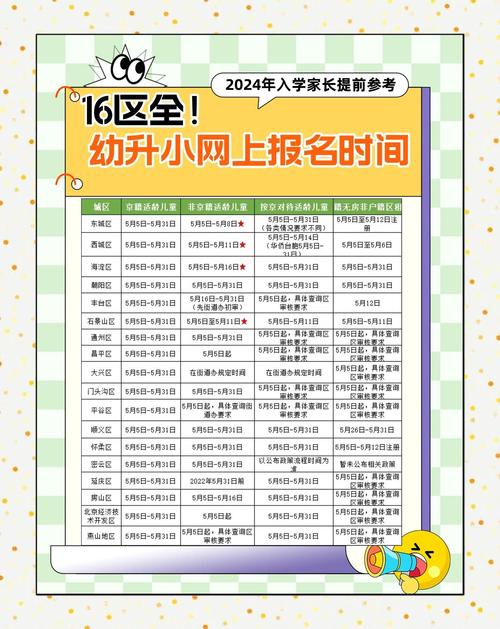 北京早教中心电话名录