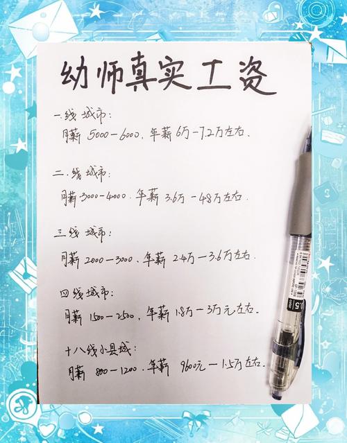 美国早教老师工资多少