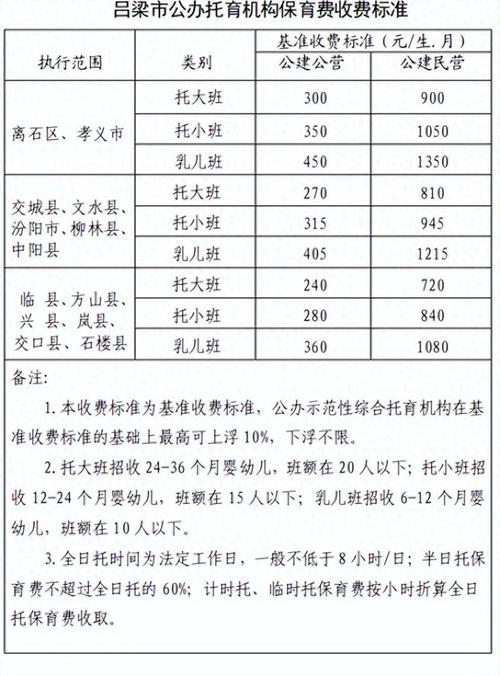 太原幼儿早教收费标准