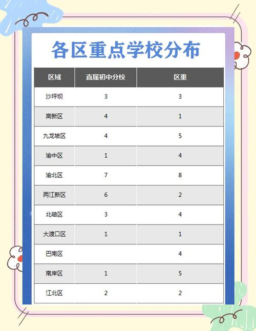 重点小学和普通小学的区别