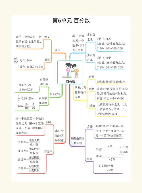 小学六年级上册数学知识点