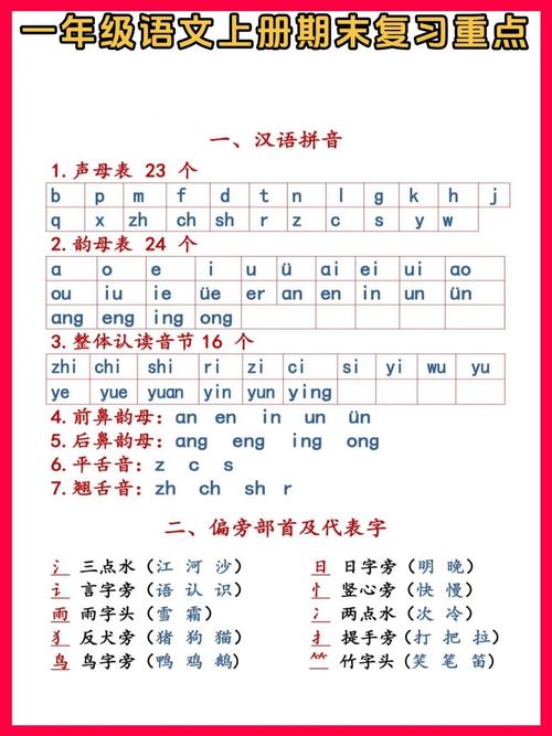 小学汉语拼音声母表韵母表