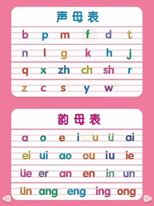 小学汉语拼音声母表韵母表