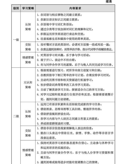 小学英语课程标准2011